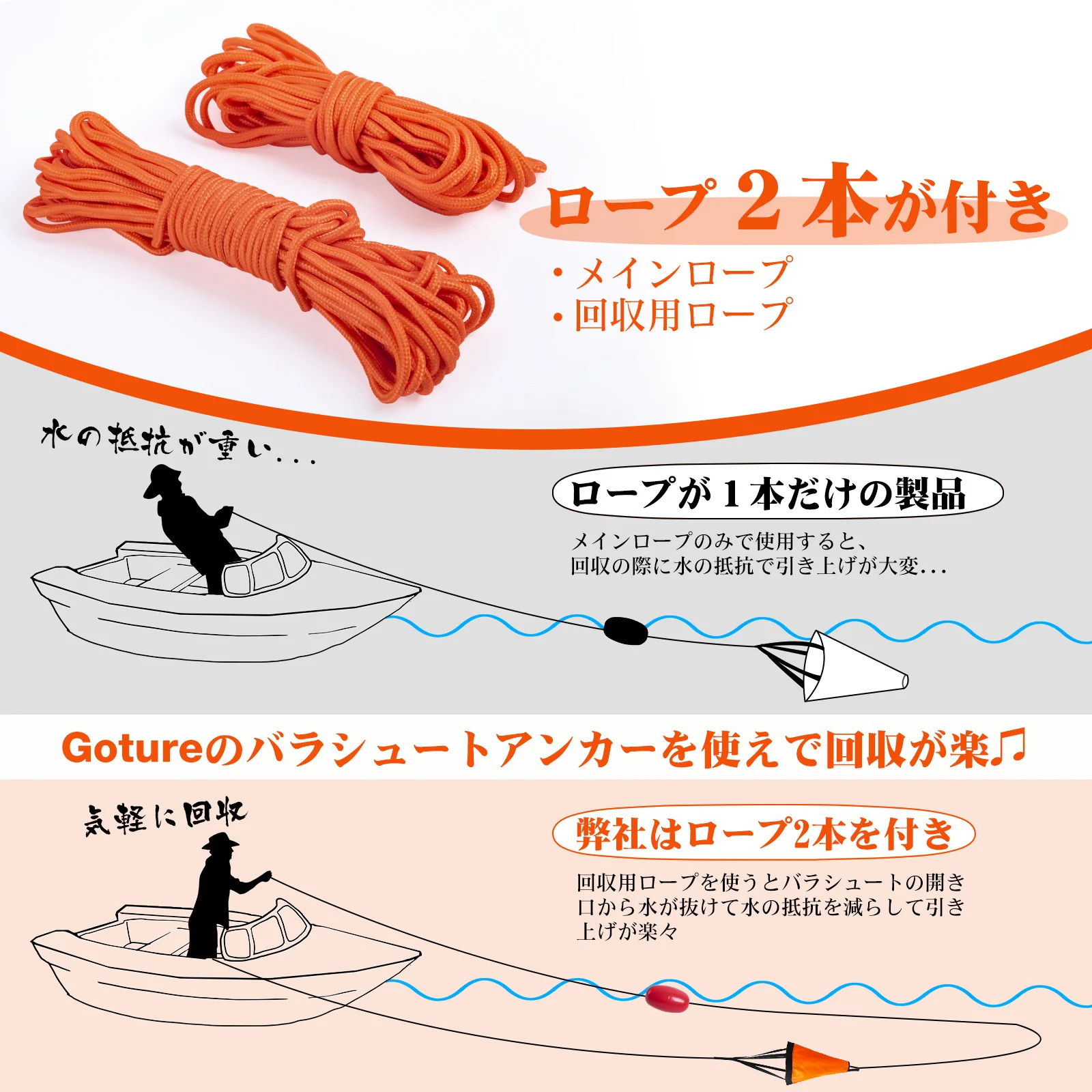 Поплавок-якорь Goture S/M/L дл – обзор и цена Fishing Kayak Anchor